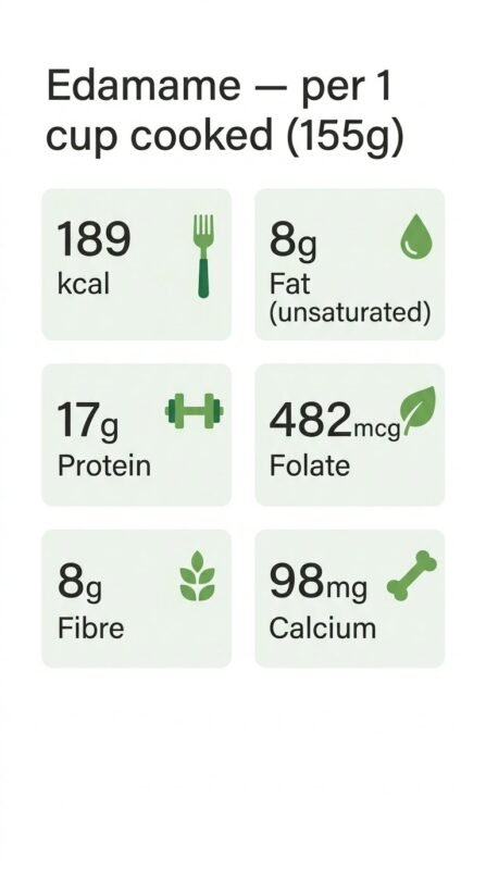 edamame nutrition facts per cup protein fibre calories is edamame good for you